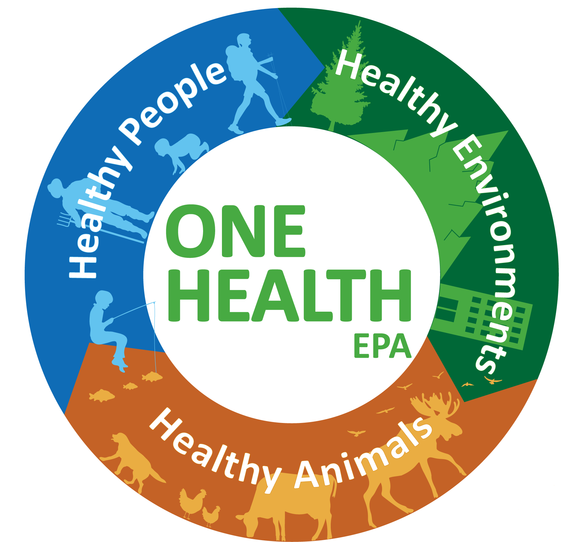 U.S. Environmental Protection Agency (EPA) Tools & Resources Webinar: One Health
