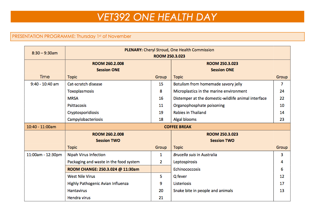 VET392 One Health Day