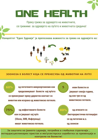 One Health approach of Trichinellosis