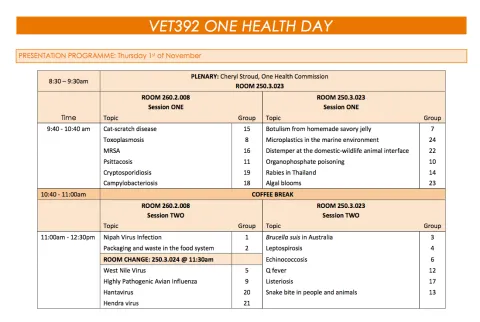 VET392 One Health Day